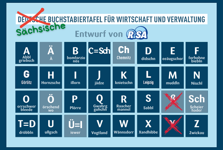 1. sächsische Buchstabiertafel